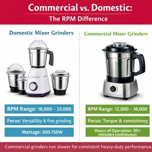 Commercial vs. Domestic