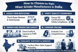 Mixer Grinder Manufacturers in India